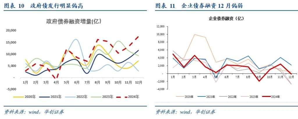 华创张瑜：2024年金融数据下的四组宏观叙事