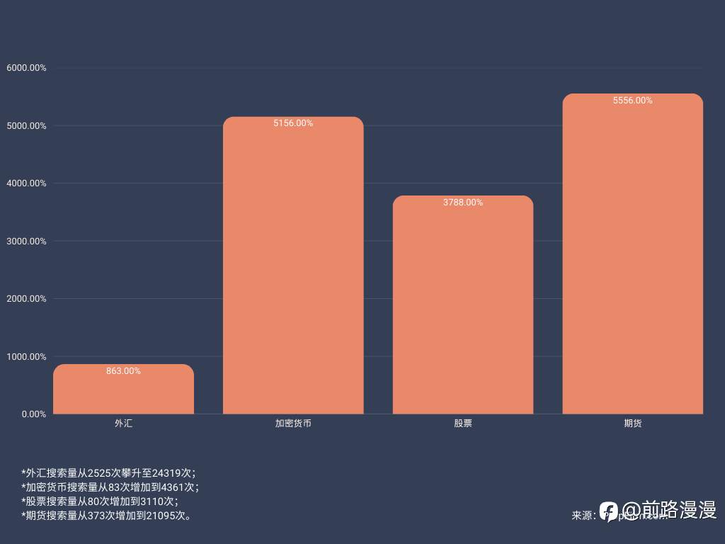 2024年自营交易火热的数字证据