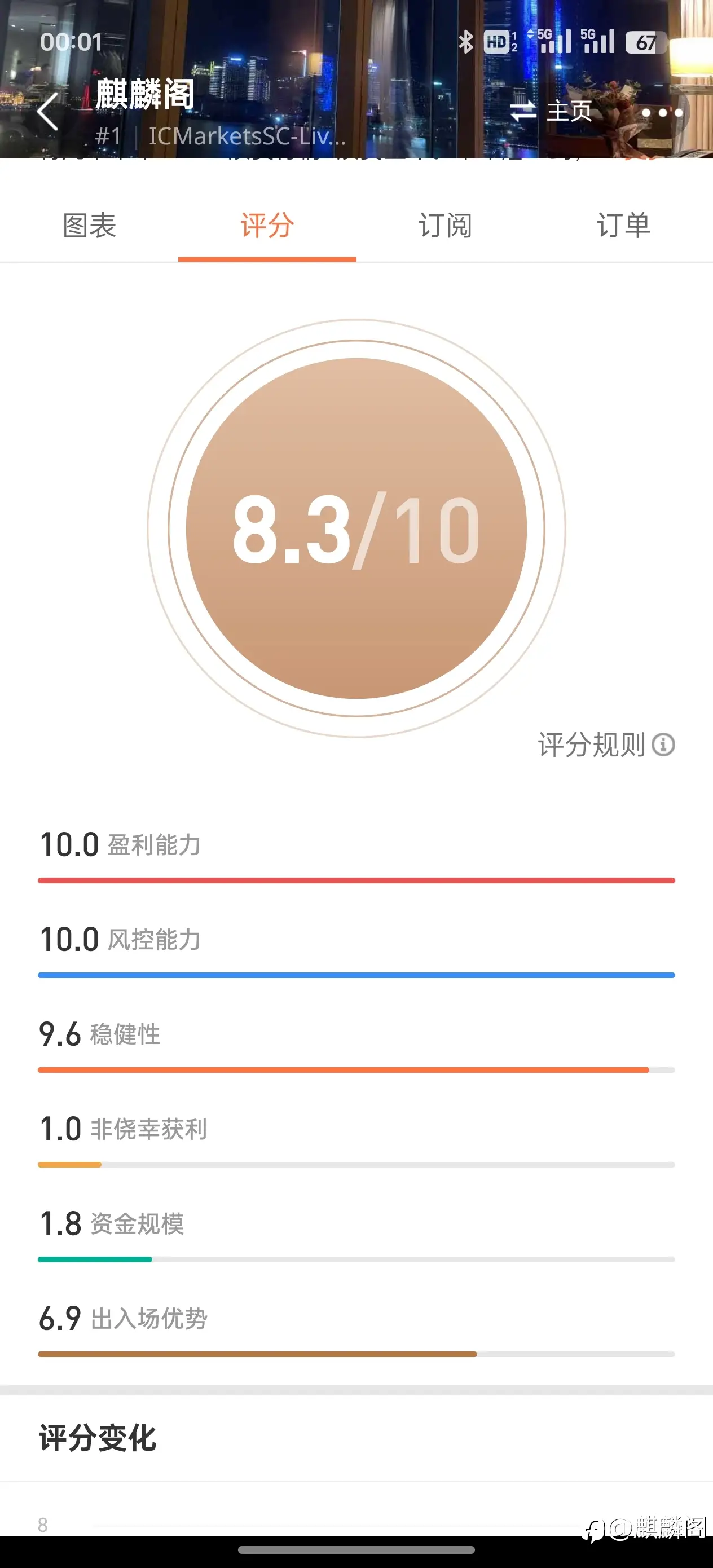 feed image