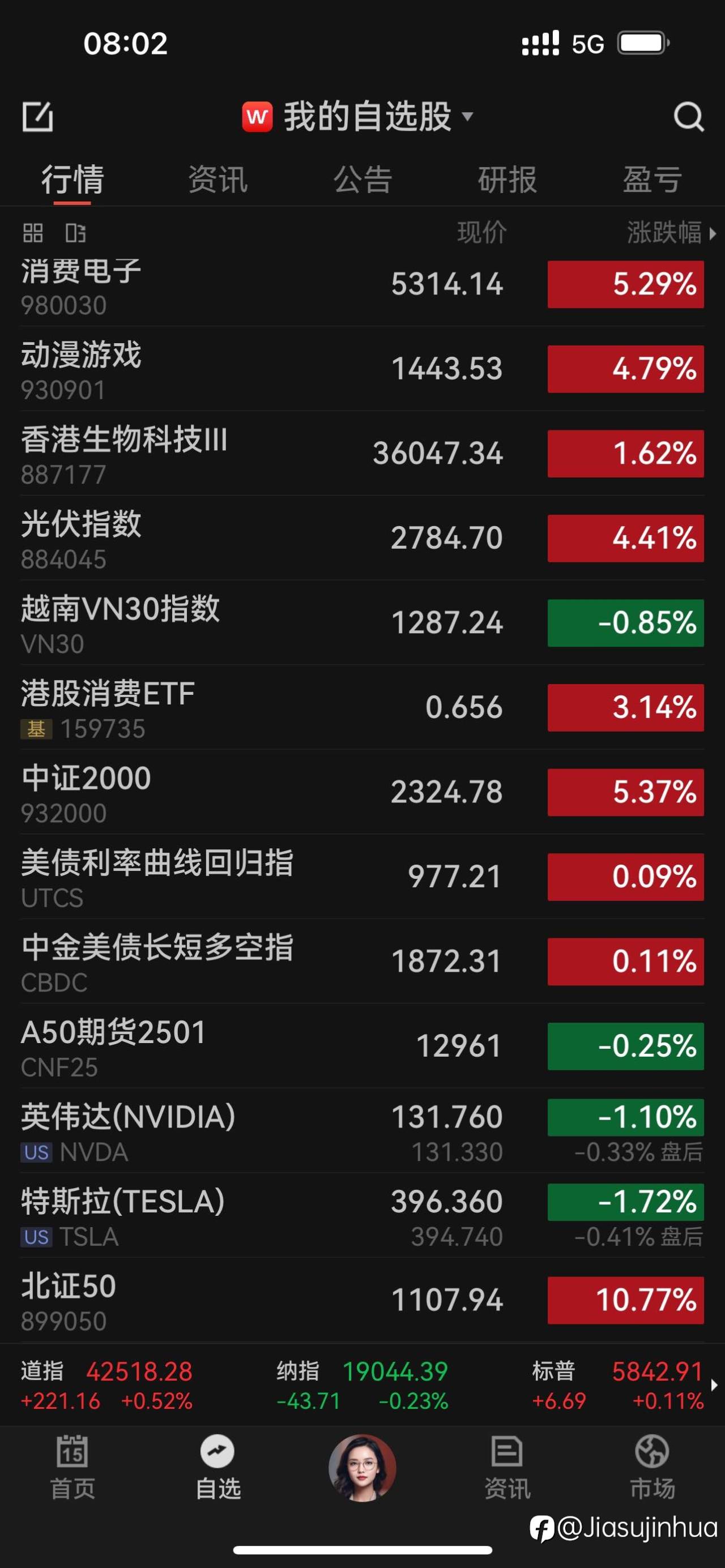 美股震荡,a股微弱企稳