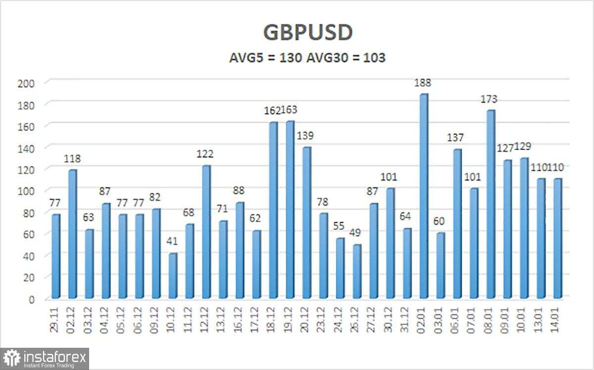 Gambaran Umum GBP/USD: 15 Januari. Pound Sterling Inggris Berjuang untuk Naik