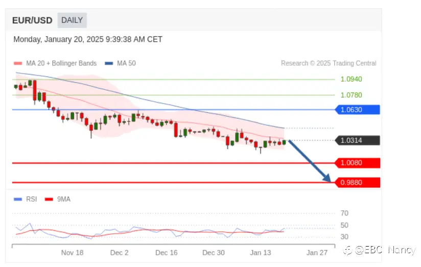 TradingCentral黄金外汇分析:欧美黄金原油