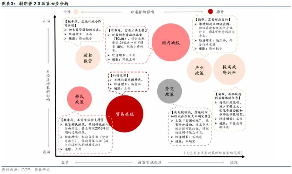 特朗普就职前的政策博弈