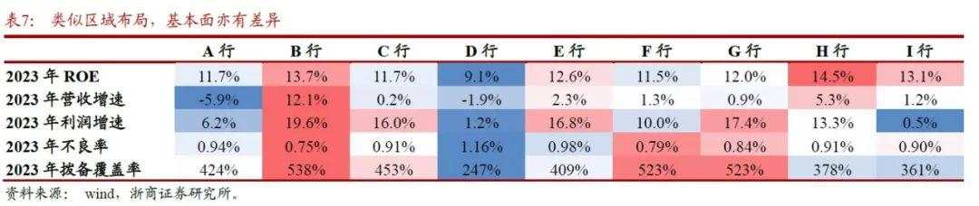 2025年银行股还能再涨吗？