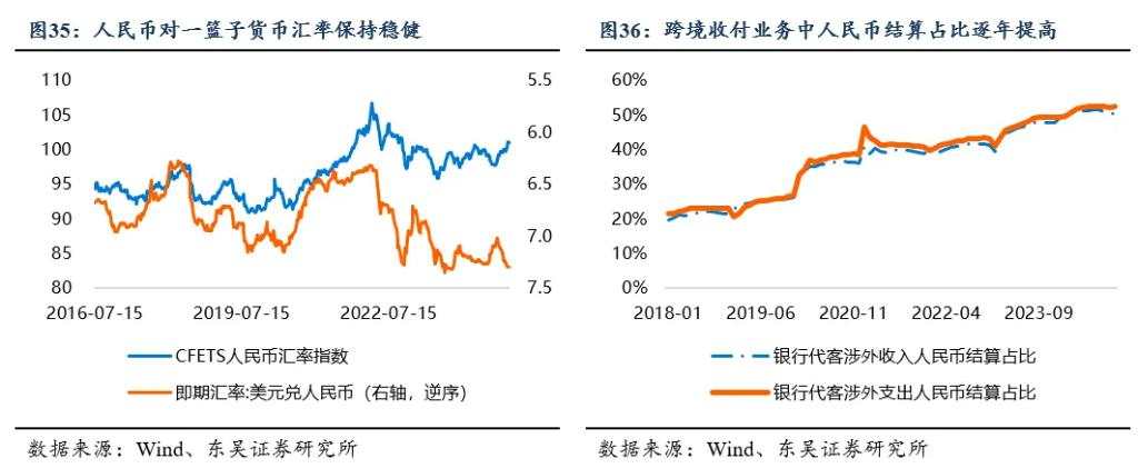 2025年十大“不一致”预期