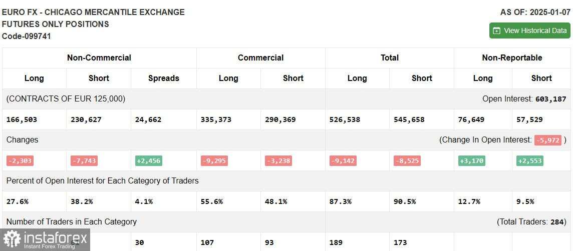 EUR/USD: Rencana Trading untuk Sesi AS pada 16 Januari (Tinjauan Pagi)