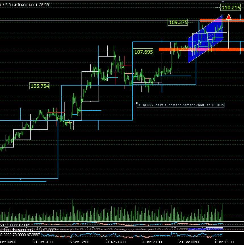 Robust NFP report fuels Dollar surge: EUR, GBP, and AUD face continued bearish pressure