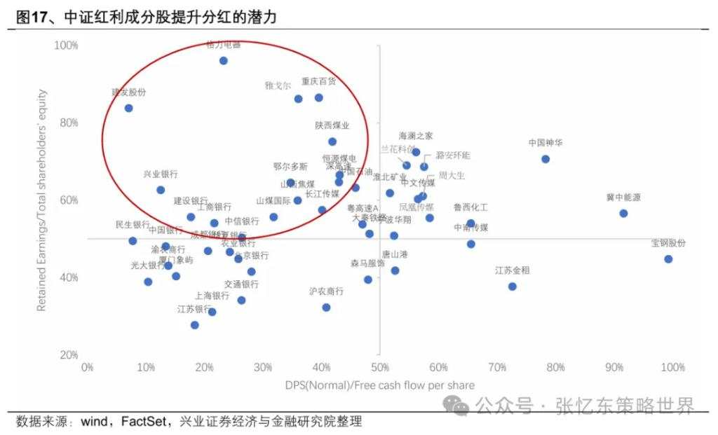 张忆东：港股当前又到了“流泪撒种”时