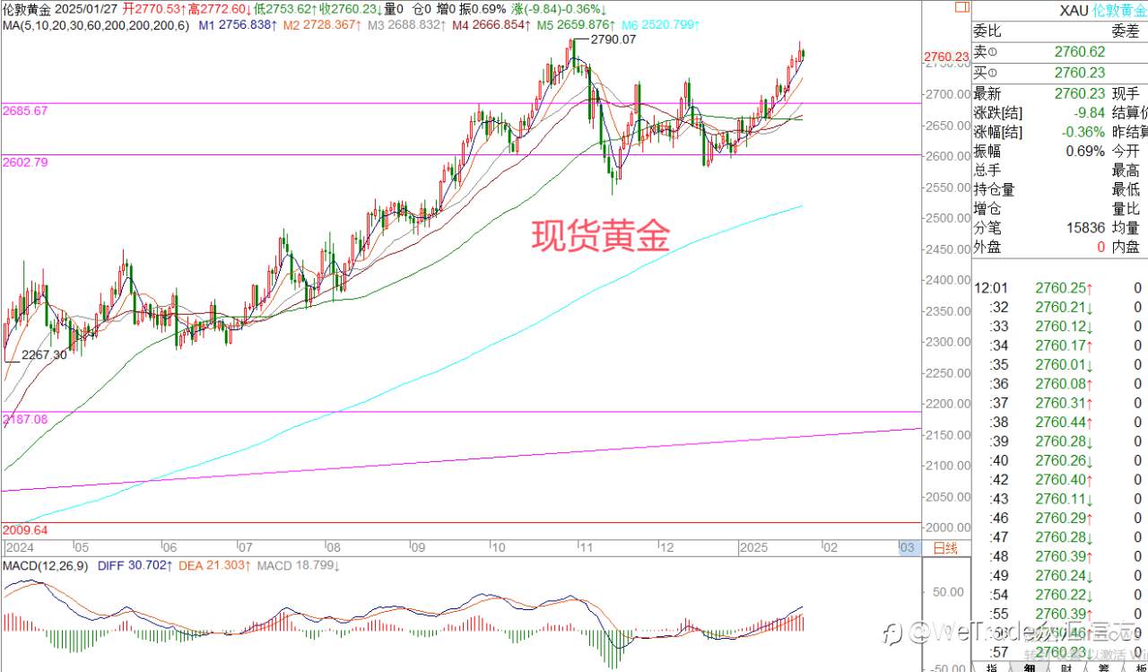 2025年1月27日|每日汇评-策略分析|王萍：原油日内走震荡概率大