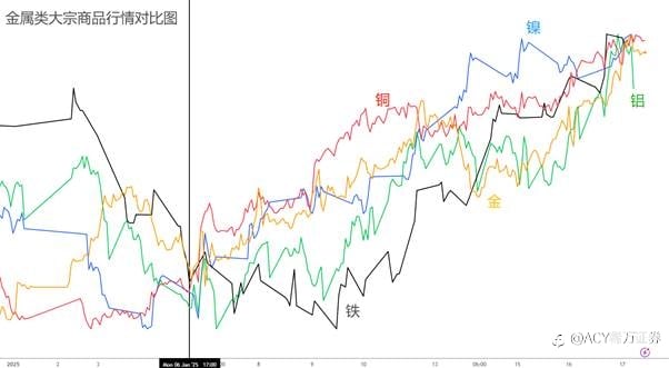 【ACY证券 | 每日分析】日本下周大概率加息！市场静待特朗普就职，台积电大涨难掩科技颓势，原油终止连涨趋势