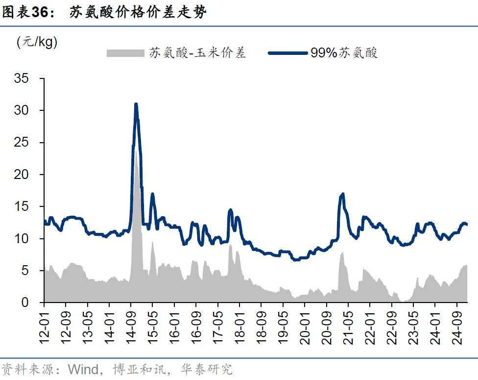 当前还有哪些高股息值得关注？