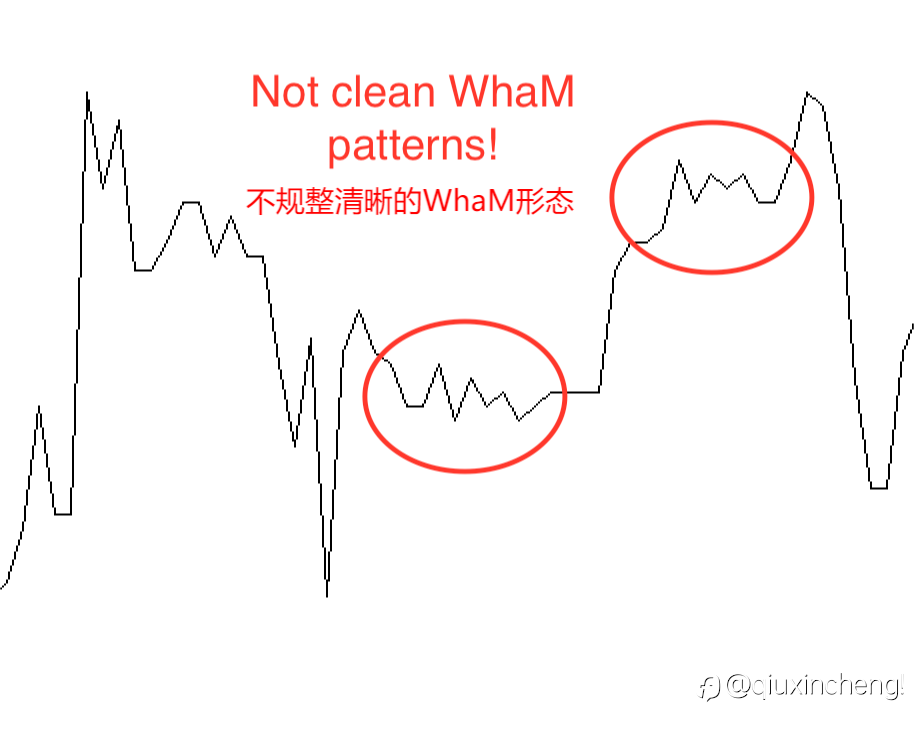 胜率达65%！这套“WhaM”交易策略超级简单好用，你应该试试