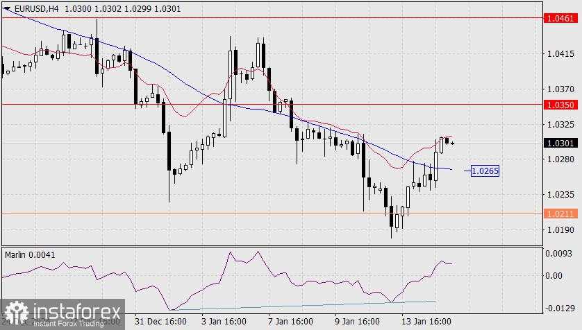 Prediksi untuk EUR/USD pada 15 Januari 2025