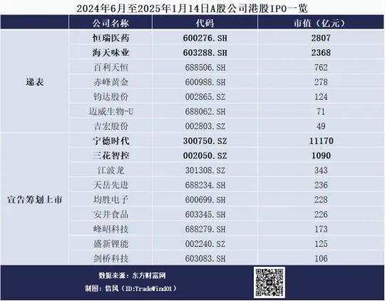 A股如何“托举”港股IPO