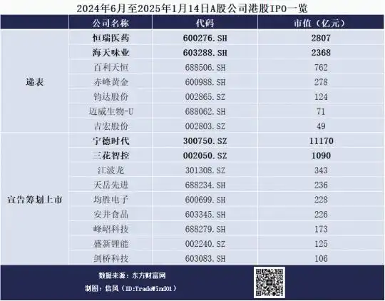 A股如何“托举”港股IPO