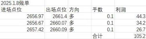 1.9做单记录