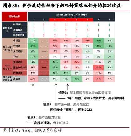 国联包承超的“2025年A股展望”：上半年关注核心资产，下半年看好哑铃策略