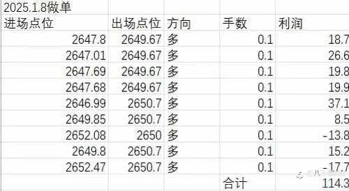 1.8做单记录