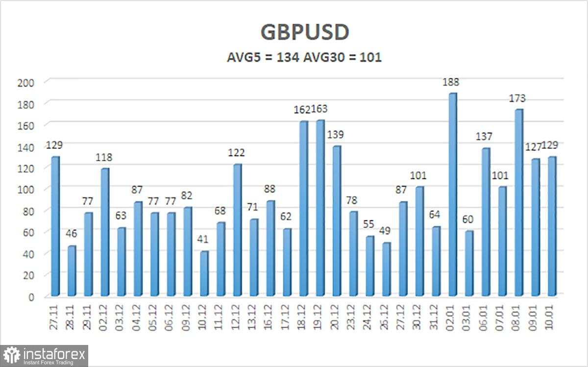 Ulasan GBP/USD: Pratinjau Mingguan – Pound Mendekati 1,1800