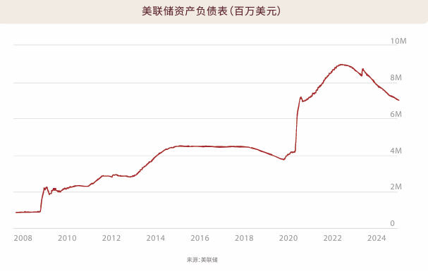 EBC研究院|特朗普2.0时代 黄金长期趋势不可逆