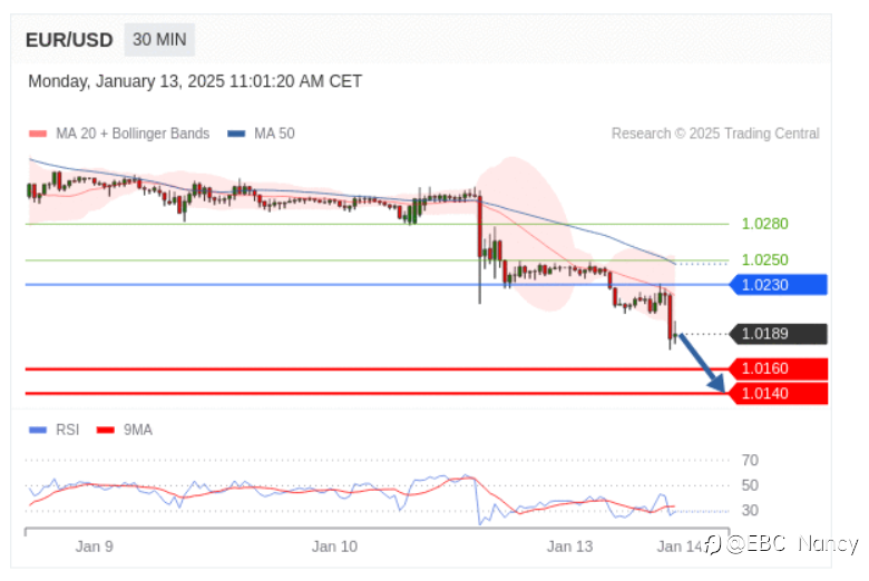 TradingCentral每日分析:欧美黄金原油