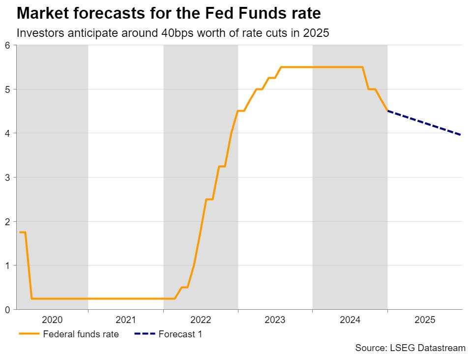 Week ahead – Markets on edge as Trump’s inauguration and BoJ decision loom