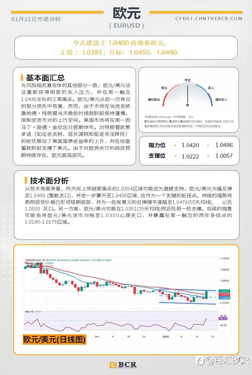 BCR每日早评及分析-2025年1月21日