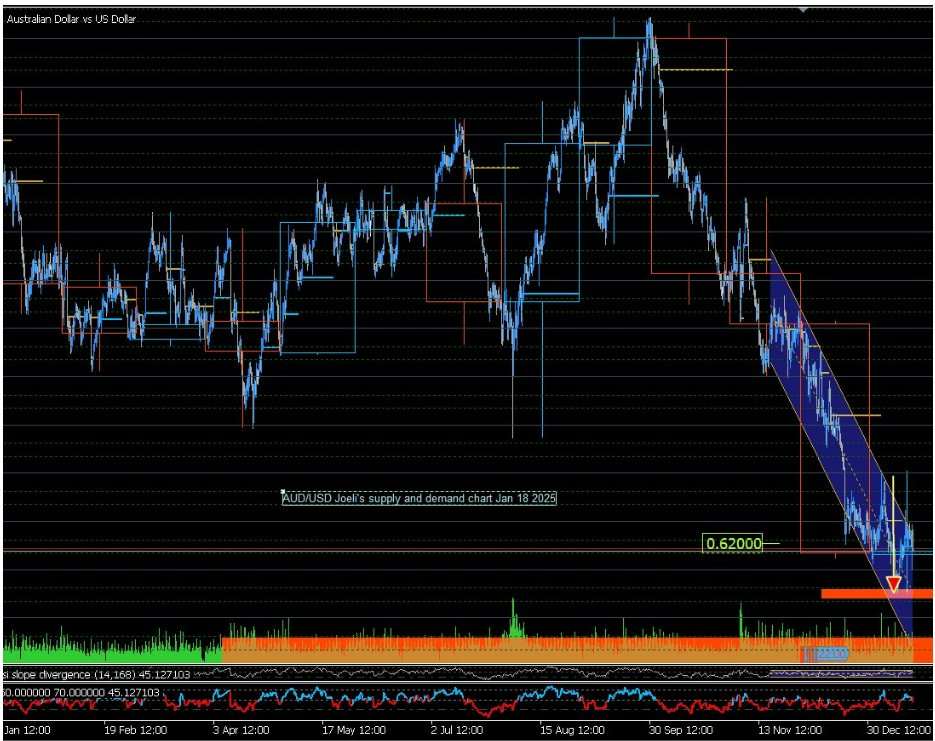 The Dollar's downtrend: Impacts of economic data, policy uncertainty, and global market dynamics