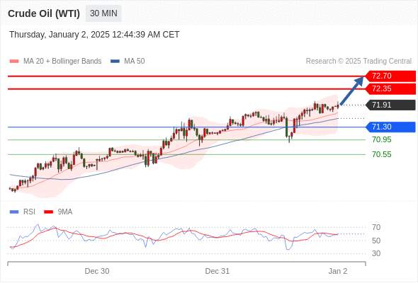 2025年1月2日-Trading Central每日策略早报