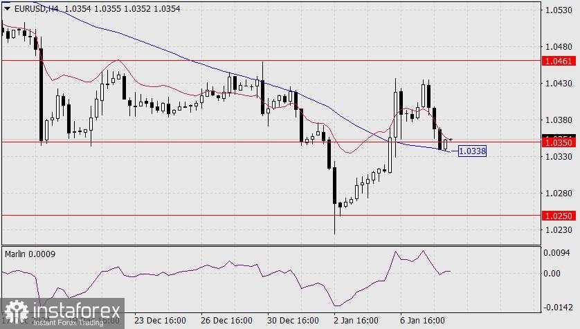 Prediksi untuk EUR/USD pada 8 Januari 2025