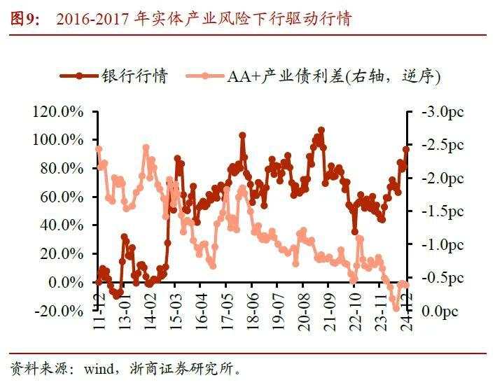 2025年银行股还能再涨吗？