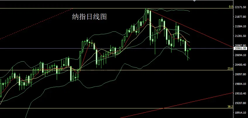 1月14日:压力有效阴包阳,金银回踩延续空