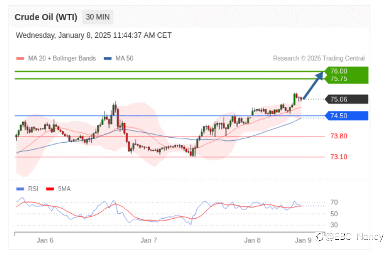 TradingCentral每日分析：欧美黄金原油