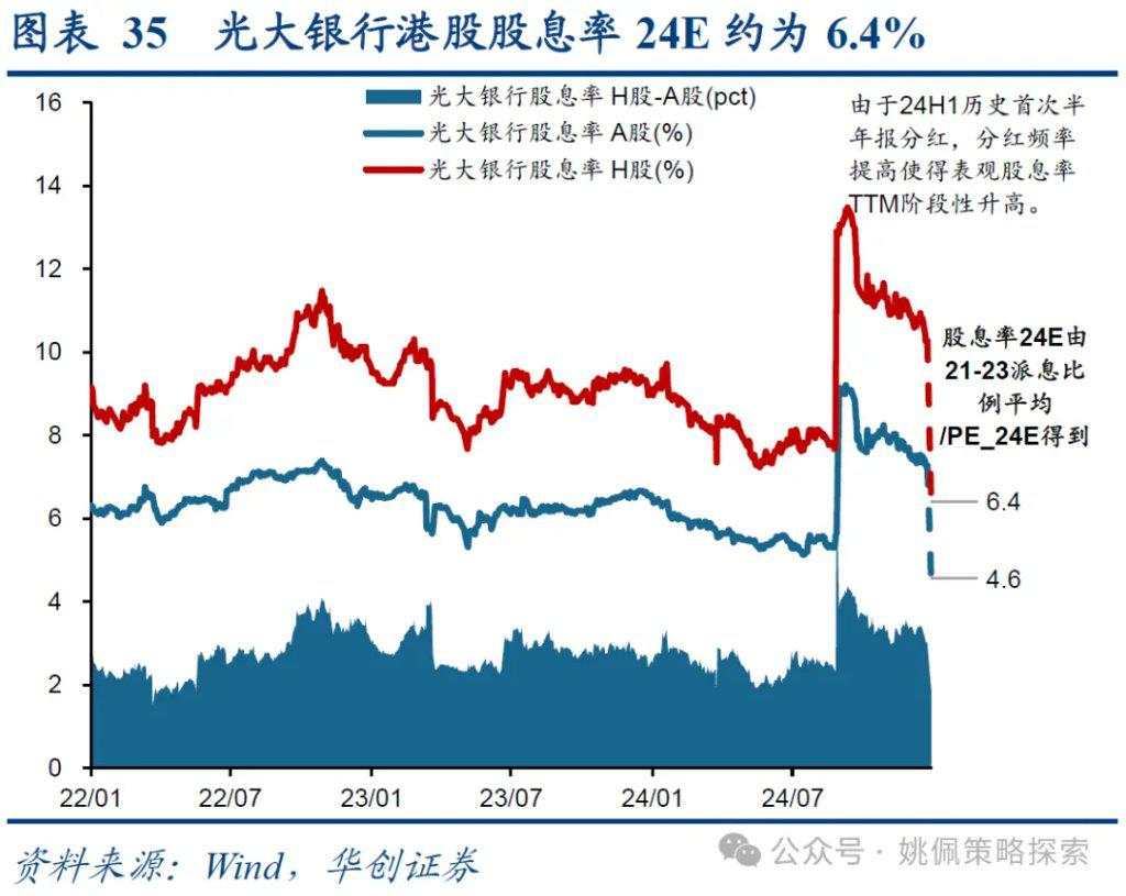 红利背后的长线大钱——中信金融资管计划简析