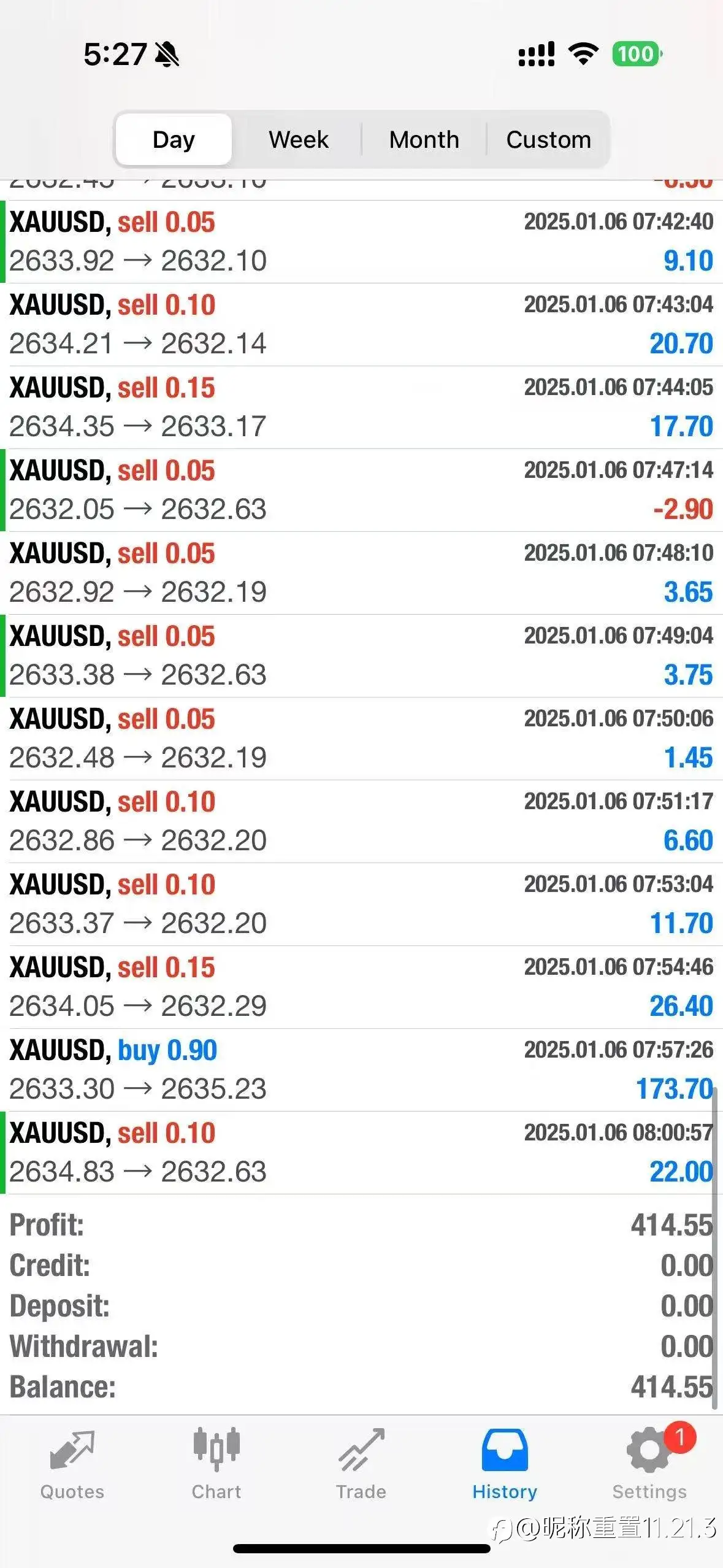 amazing profit