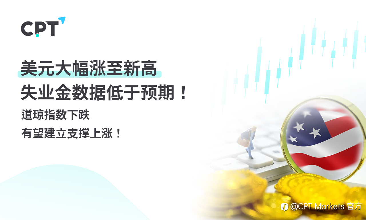 CPT Markets 外汇评析：美元大幅涨至新高，失业金数据低于预期！道琼指数下跌，有望建立支撑上涨！