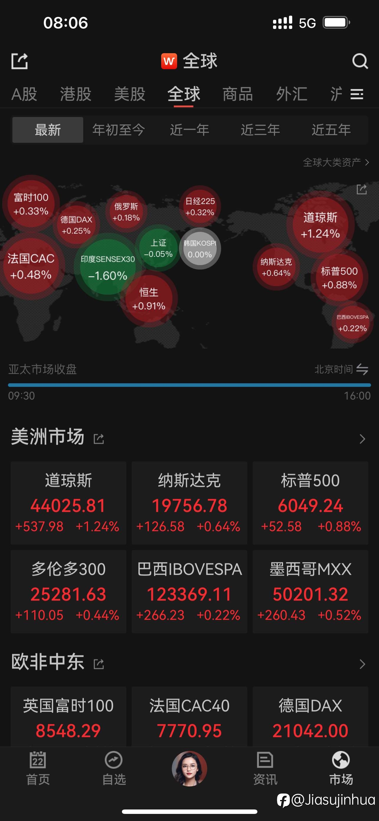 隔夜美股全面上涨