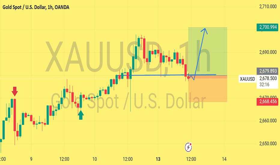 XAUUSD . market target 2700 entry point 2677 stop loss 2668