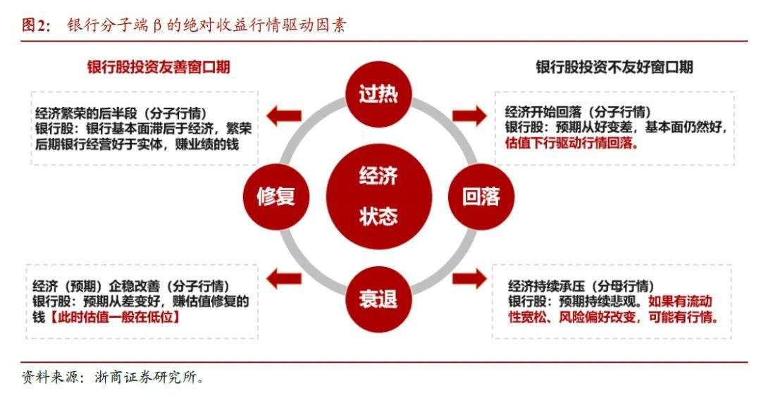 2025年银行股还能再涨吗？