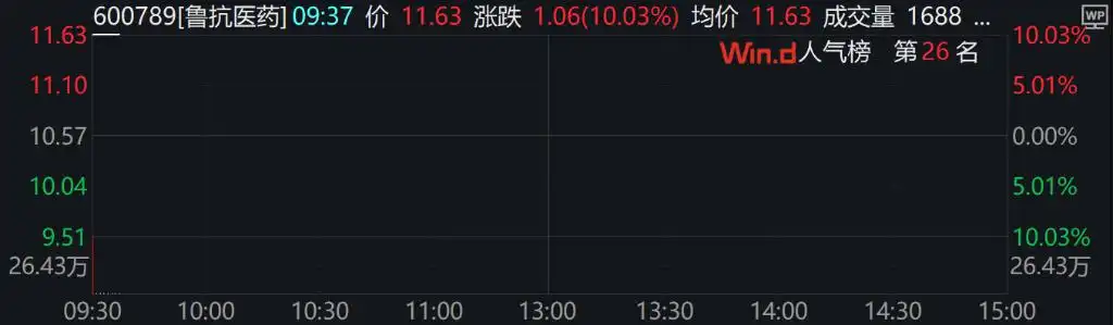 微盘跌超2%，消费股延续跌势，港股上扬，国债期货集体下跌，离岸人民币收复7.35关口