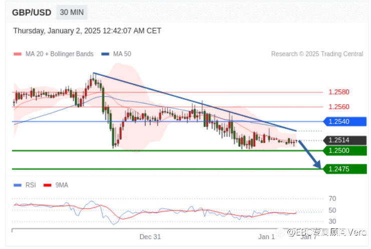 1.2TradingCentral行情分析