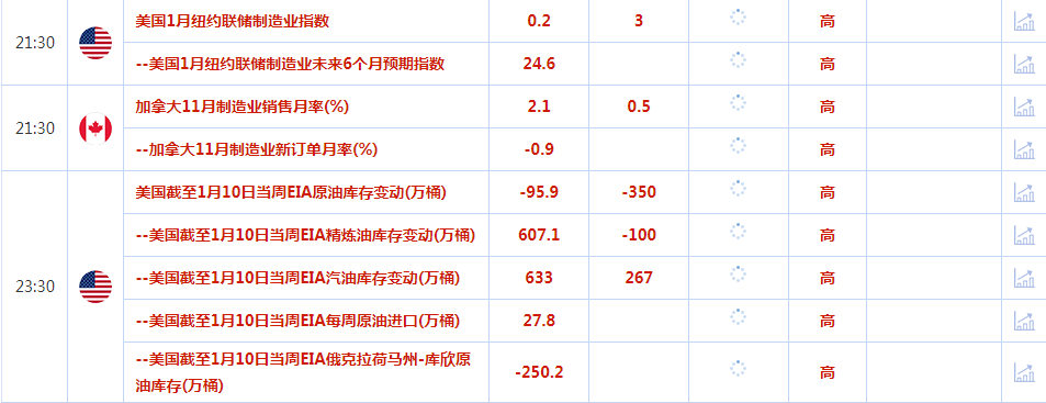 CWG资讯:美国生产者价格指数缓解市场担忧,美元周二显著下跌,美经济数据不及预期提振金价