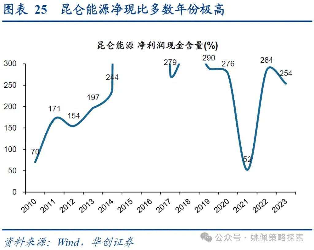 红利背后的长线大钱——中信金融资管计划简析