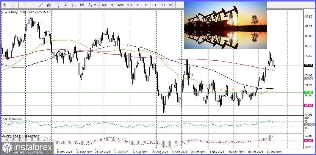 USD/CAD: Pernyataan Tarif Donald Trump untuk Kanada Mengguncang Pasar