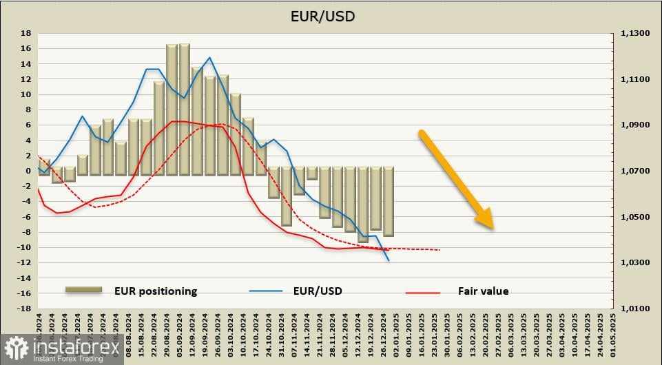 Inflasi Berbalik Masuk ke Zona Euro, tetapi Prospek Euro Tetap Lemah