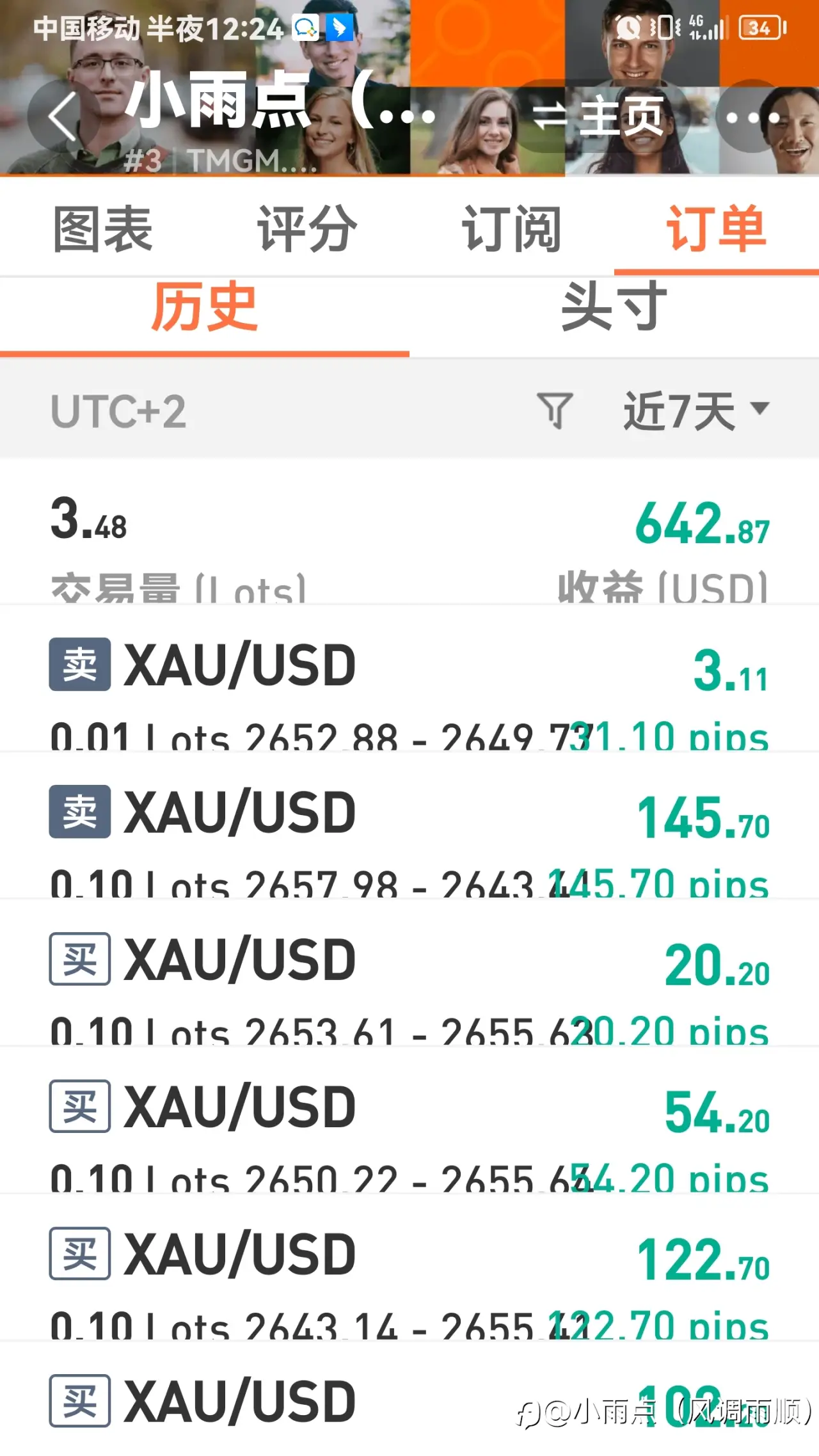 feed image
