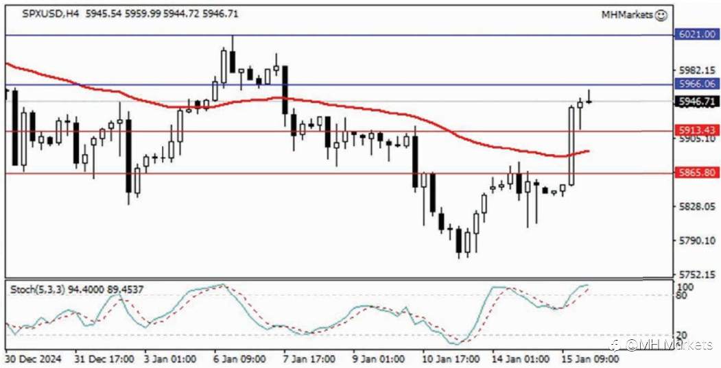 MH Markets 市场分析 2025-01-16