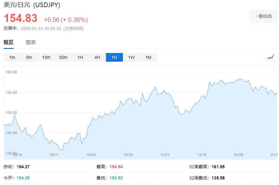 美股三大股指期货走高，苹果涨超3%，欧股延续新高，黄金站上2800美元创新高