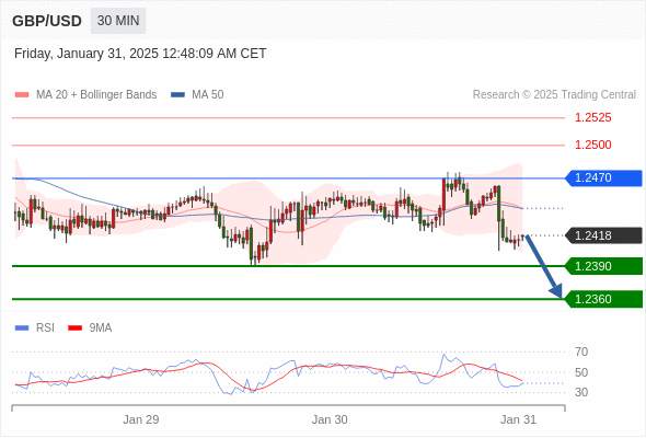 2025年1月31日-Trading Central每日策略早报