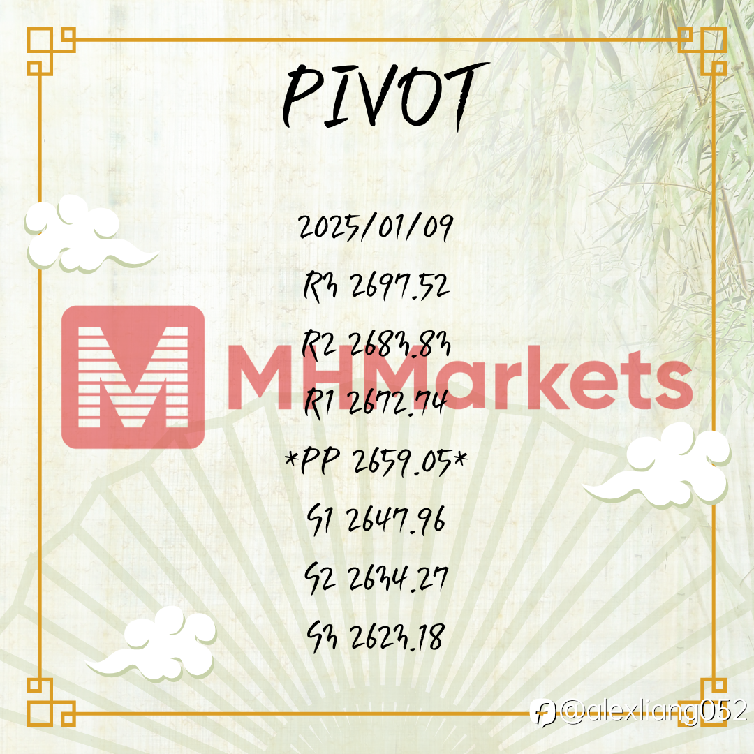 0109黄金PIVOT